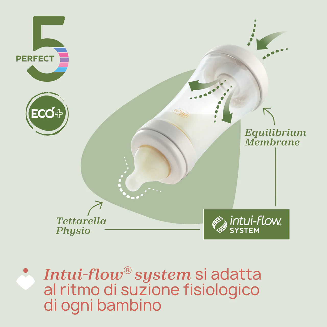 Biberon Perfect 5 Eco+, Chicco - immagine 6